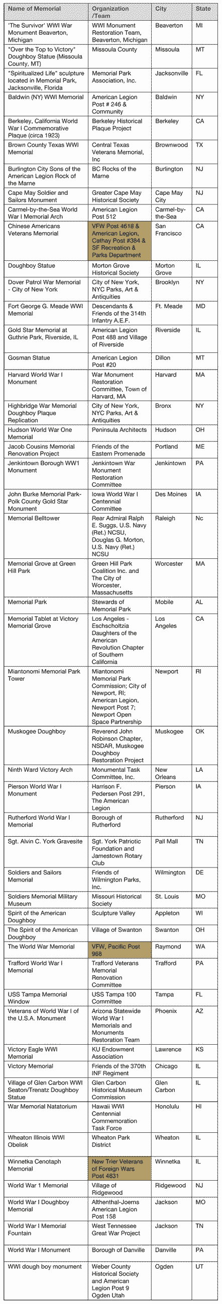 WWICC 100 Cities R1
