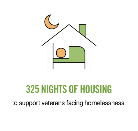 HousingAssistanceUFV