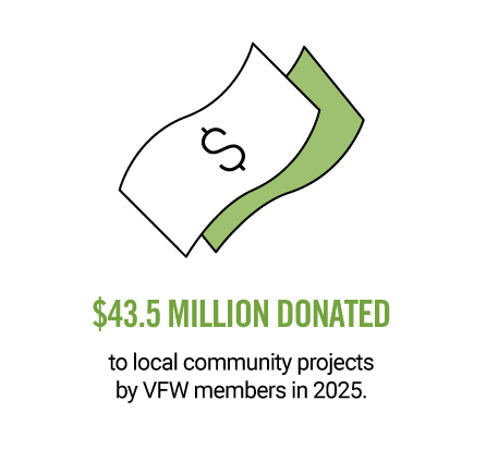 Money donated for community support