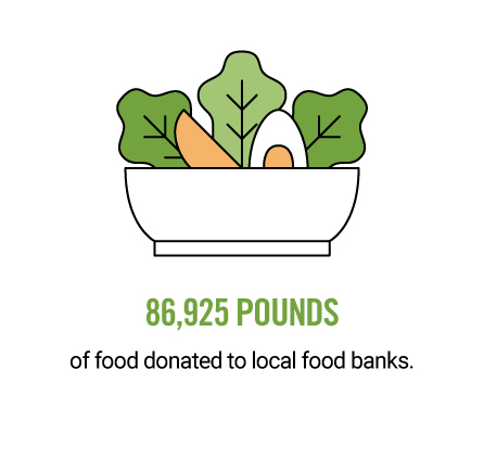 Pounds of Food