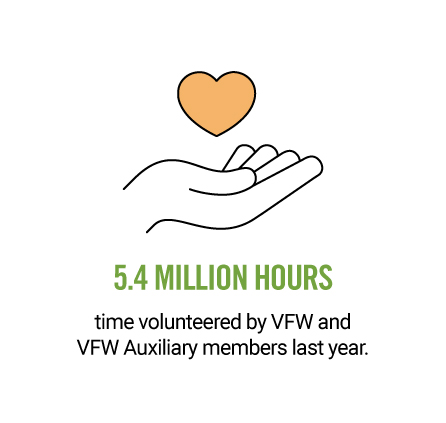 Hours Volunteered by VFW