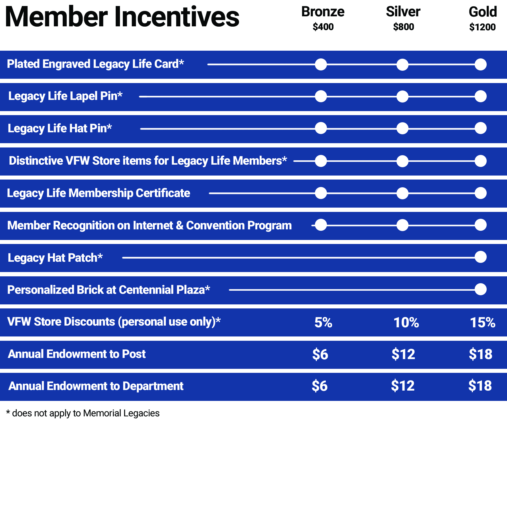 Legacy Life Membership