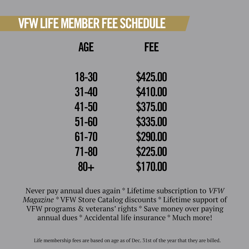 Join - VFW
