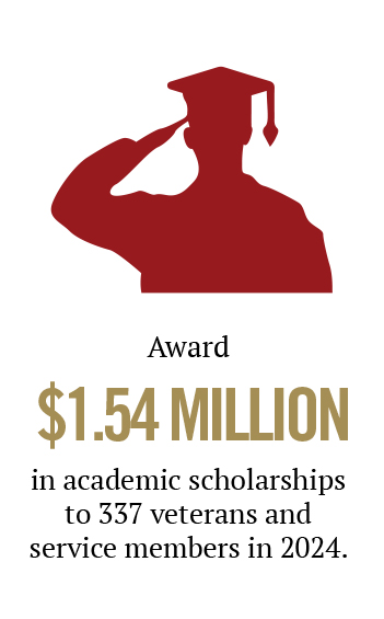 student veterans award millions in student veteran college scholarships