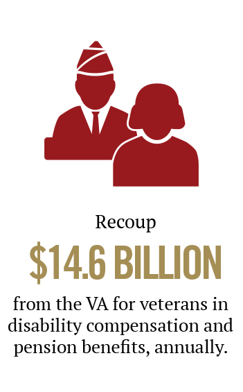 Your gift helps us recoup 9 billion in VA claims