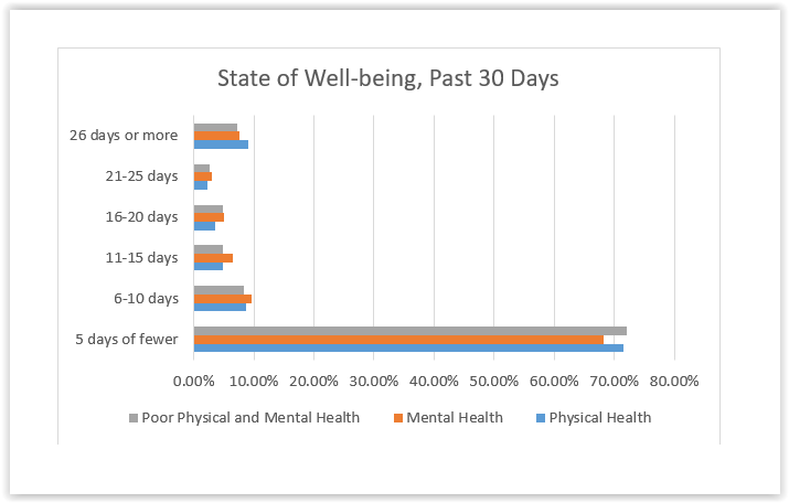 20210324 SVA Hearing on COVID mental health graph